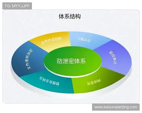 开云体育会员如何管理个人信息与隐私保护措施 开云体育会员如何管理个人信息与隐私保护措施
