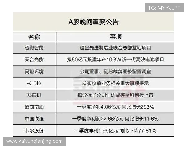 开云金年会足球官网官方公告最新通知与重要事项公告 开云金年会足球官网官方公告最新通知与重要事项公告